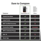 Wireless Bluetooth Smart Meat Thermometer: Standalone Base, Smart WiFi Thermometer with Sub-1G, 6 Sensors NIST Certified Accuracy, 2 Probes, for BBQ, Grill, Oven, Smoker, Rotisserie