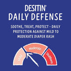 Desitin Daily Defense Baby Diaper Rash Cream with 13% Zinc Oxide, Barrier Cream to Treat, Relieve & Prevent Diaper Rash, Hypoallergenic, Dye-, Phthalate- & Paraben-Free, 16 oz