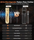 Wireless Meat Thermometer – Stable Bluetooth Smart Probe with ±1.8℉ Accuracy, 0.5s Fast Response & Long-Lasting Battery, IP67 Waterproof, App Controlled for Grill, Oven, Air Fryer