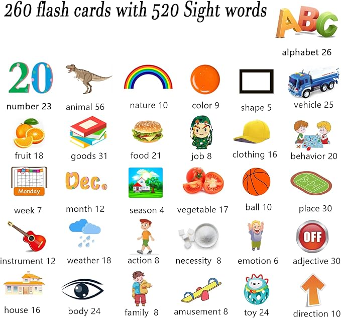 Lapare Audible Learning Toy with Music for Toddler Age 1 2 3 4 5, 520 Sight Words Talking Flash Cards Toy for Girls to Learn Alphabet Number Color Shapes and More