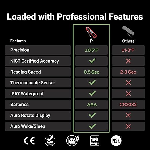 Professional 3X Faster 0.5sec Instant Read Meat Thermometer Digital, High Accuracy ±0.5°F, IP67 Waterproof, Auto Wake/Sleep & Rotate Display, NSF & NIST Certified, Backlight Fry Oil Candy Thermometer