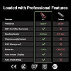 Professional 3X Faster 0.5sec Instant Read Meat Thermometer Digital, High Accuracy ±0.5°F, IP67 Waterproof, Auto Wake/Sleep & Rotate Display, NSF & NIST Certified, Backlight Fry Oil Candy Thermometer