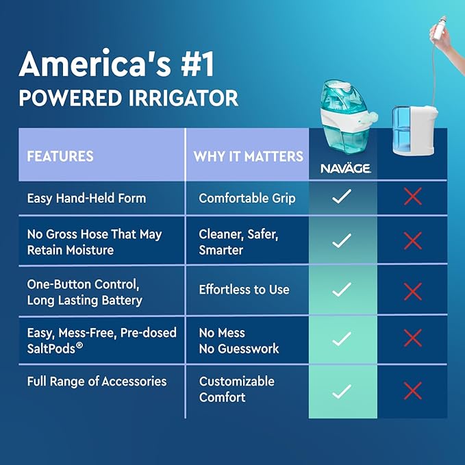 Navage Deluxe Bundle Nasal Irrigation System - Saline Nasal Rinse Kit with 1 Nose Cleaner, 20 Salt Pods, Sky Blue Travel Bag and 1 Countertop Caddy....