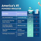 Navage Essentials Bundle - Nasal Irrigation System - Saline Nasal Rinse Kit with 1 Navage Nose Cleaner, 30 Salt Pods and 1 Countertop Caddy