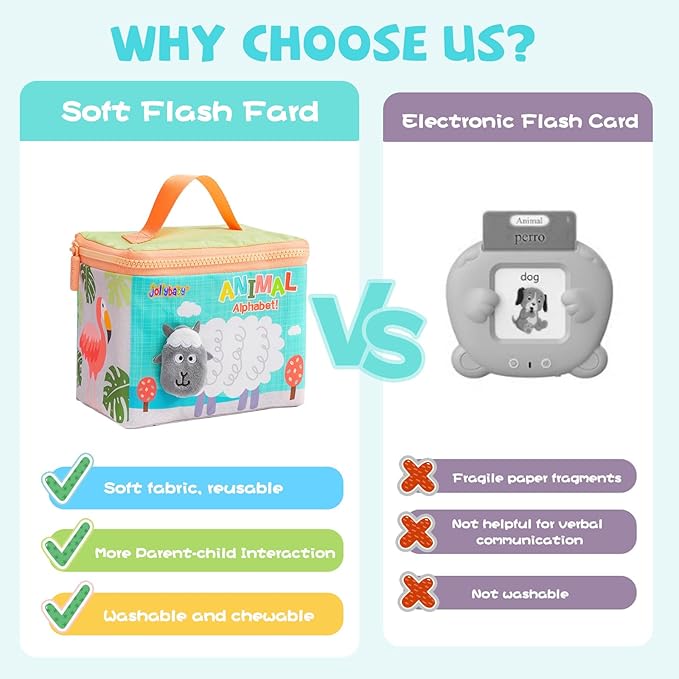 Jollybaby Reusable Soft Cloth ABC Alphabet/Letters Animal Flash Cards for Baby 0-3-6-9-12-18 Month, Curious Baby First Words Learning Activity Flashcards, Tummy Time Toy Gift for 1 Year Old Boy Girl