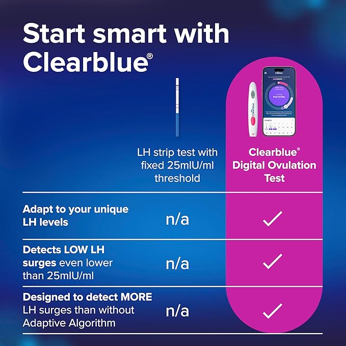 Clearblue Digital Ovulation Test, 30 Count