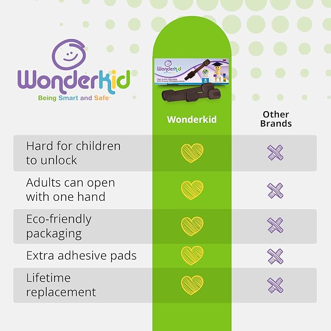 Adjustable & Reusable Child Safety Cabinet Locks & Latches, Baby Proofing Door Window, Cabinet, Toilet, & Refrigerator Lock, Child Safety Strap Locks with Adhesive Pads, Pack of 6, Brown - Wonderkid