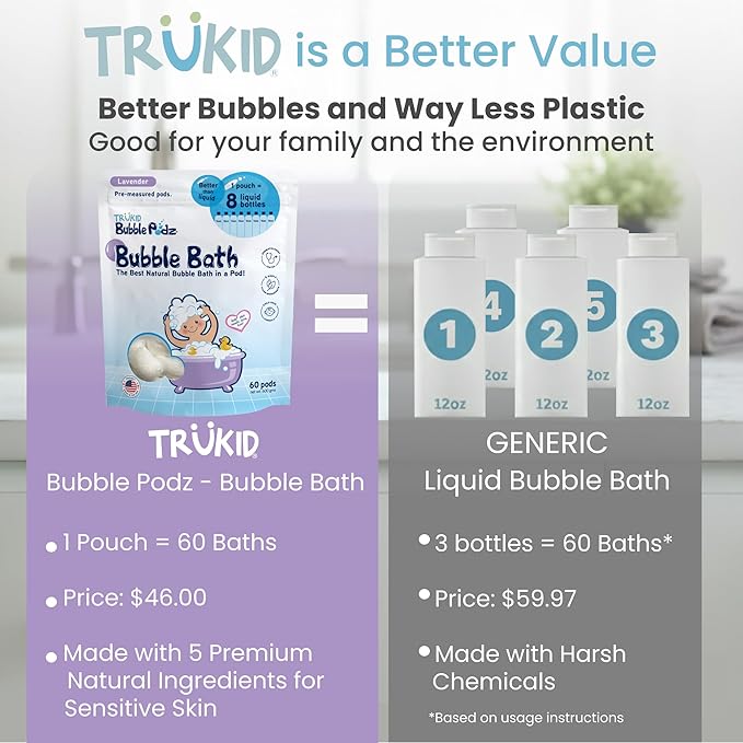 TruKid Bubble Podz Bubble Bath for Kids, Toddlers, & Babies, Tear Free Gentle & Refreshing Bath Bomb for Sensitive Skin with Natural Moisturizers, Non-Toxic, pH Balanced, Lavender Scent (60 Podz)