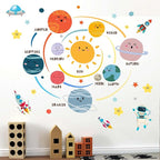 Outer Space Planets Wall Decals - Astronaut Rocket Boys Wall Stickers - Baby Nursery Kids Room Daycare Playroom Wall Decor