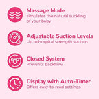 Spectra - S2 Plus Electric Breast Milk Pump with Tote Bag, Bottles and Cooler for Baby Feeding