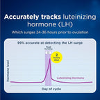 Clearblue Fertility Monitor, 1 Touch-Screen Monitor, 1 Ct