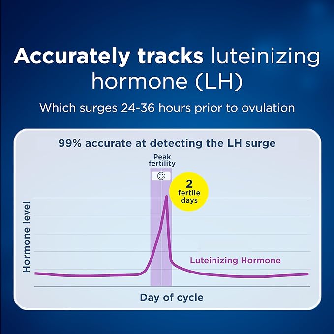 Clearblue Fertility Bundle: Fertility Monitor, 1 Touch-Screen Monitor, 1ct + Fertility Test Sticks, 30ct