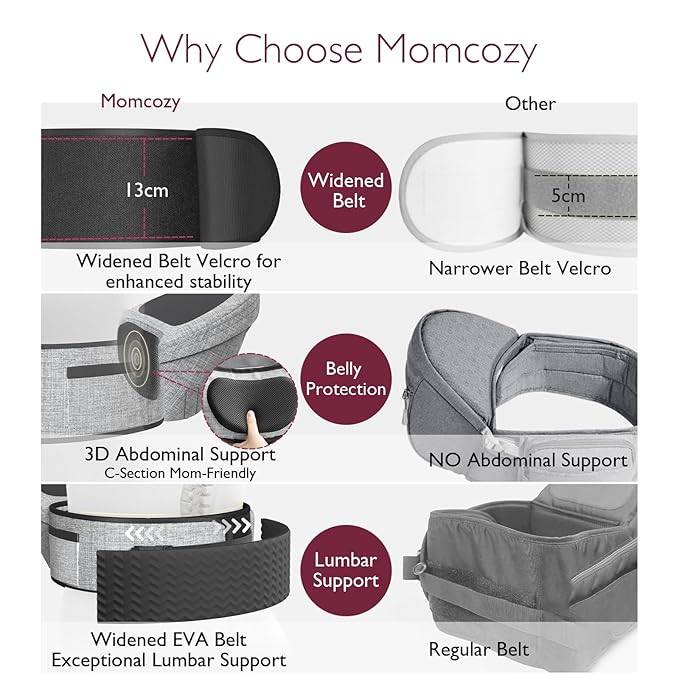 Momcozy Hip Seat Baby Carrier - Adjustable Waistband with Original 3D Belly Protector, Ergonomic Carrier with Various Pockets for Toddlers up to 45lbs (Grey, Medium 27-45IN)