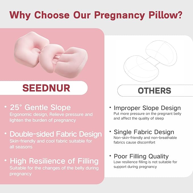 Pregnancy Pillow, Portable Maternity Pillow for Pregnant Women, Travel Wedge Pillow for Side Sleeper, Relief Body Pillow Support for Back, Belly, Waist, Removable & Adjustable Cover, Pink