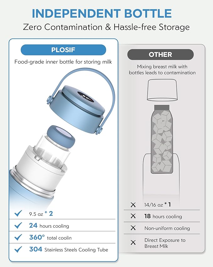 Portable Breast Milk Cooler for Outdoors, 360° All-Round Cooling Keeps Milk Fresh for 24 Hours, 22oz Large Capacity Breastmilk Chiller with 2pcs BPA-Free Bottle for Breastmilk Storage, Blue