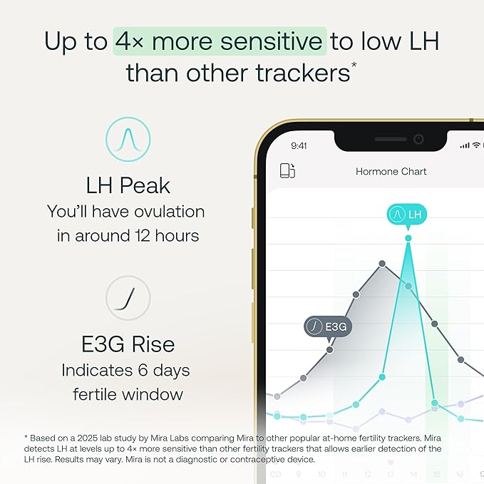 Mira Max Fertility Monitor & Ovulation Test Kit for Women, at-Home Hormone Tracker for LH, PdG & E3G, Digital Hormone Analyzer with 20 Test Wands, 7× More Accurate Than Other Fertility Trackers