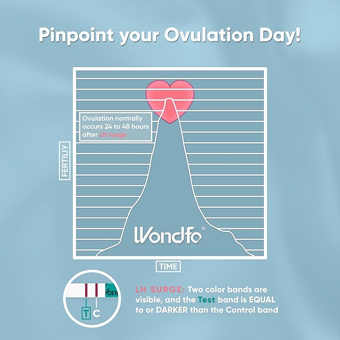 Wondfo Ovulation Test Strips-Women Fertility Tracking and Pregnancy Planning with Cycle-Detecting LH Surge - Highly Sensitive and Fast Result at Home Kit (25 Count)