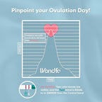 Wondfo Ovulation Test Strips-Women Fertility Tracking and Pregnancy Planning with Cycle-Detecting LH Surge - Highly Sensitive and Fast Result at Home Kit (25 Count)