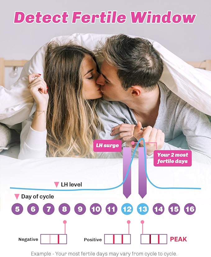 60 Ovulation and 20 Pregnancy Tests Strips with 80 Urine Cups, Fertility for Women TTC, Easy to Use at Home, Over 99% Accuracy, Individually Wrapped