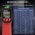 Infrared Thermometer Gun, Gedaye Laser Temperature with IR Pointer 13:1, Meat Temp Gun with Metal Probe, Adjustable Emissivity, -58℉ to 1076℉, Heat Thermometer for Cooking Pizza Oven Grill Fridge BBQ