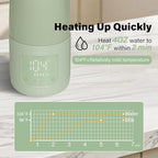 Portable Bottle Warmer for Travel - 5-Min Heating for Breast Milk, Formula & Water, 12oz Large Capacity, Long Battery Life, Baby Flask for Vehicle Car Airplane Journey