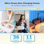 5'' Video Baby Monitor with Camera and Audio,36-Hrs Battery Life,HD Camera Remote Pan Tilt 3X Zoom,Long Range Baby Monitor No WiFi,Night Vision,Portable,2-Way Talk,VOX-Saving Power IPS Screen