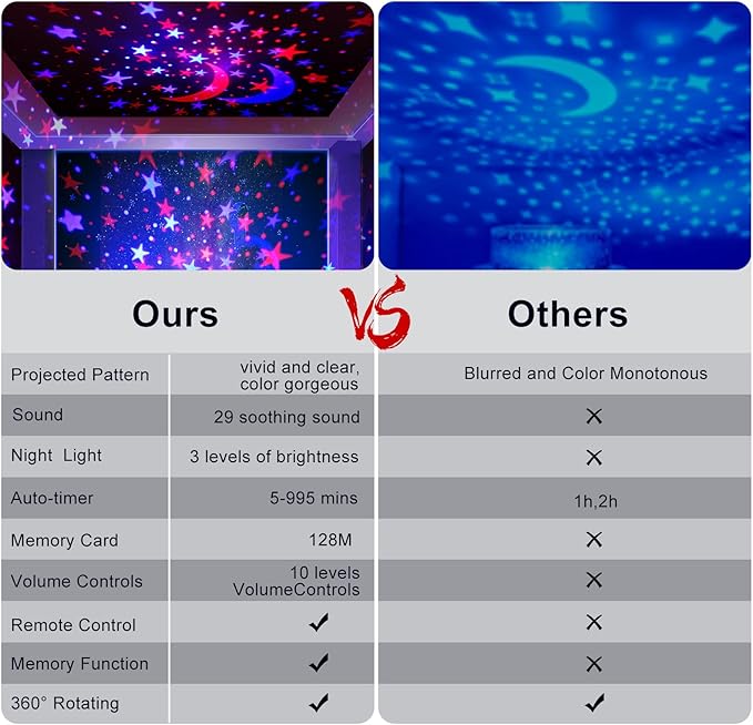 YACHANCE Baby Night Light Star Projector Night Light projector for Kids Room with Sound Machine White Noise Machine for Sleeping Soother Nursery Lamp 9 Natural Sounds 20 Lullabies Remote Control Timer