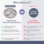 TalkTools Bitsy Silicone Baby Suction Plate with Locking Lid – Divided Plate for Toddlers Learning to Self-Feed – Non-Slip, BPA-Free, Microwave + Dishwasher Safe Baby Mealtime Plate(Cloud).