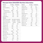 Nutricia Neocate Infant - Hypoallergenic, Amino Acid-Based Baby Formula - Well-Tolerated & Supports Normal Growth - Infant Formula with DHA, ARA & Iron - 14.1 oz can (Pack of 1)