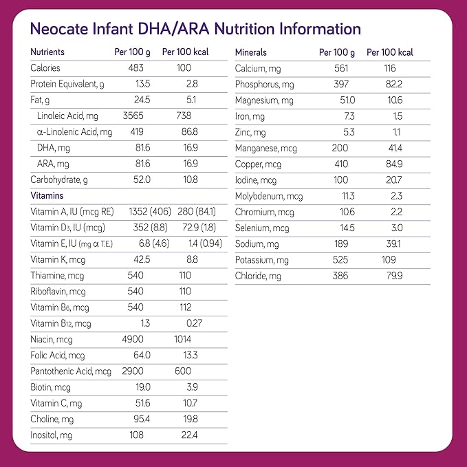 Nutricia Neocate Infant - Hypoallergenic, Amino Acid-Based Baby Formula - Well-Tolerated & Supports Normal Growth - Infant Formula with DHA, ARA & Iron - 14.1 oz can (Pack of 1)
