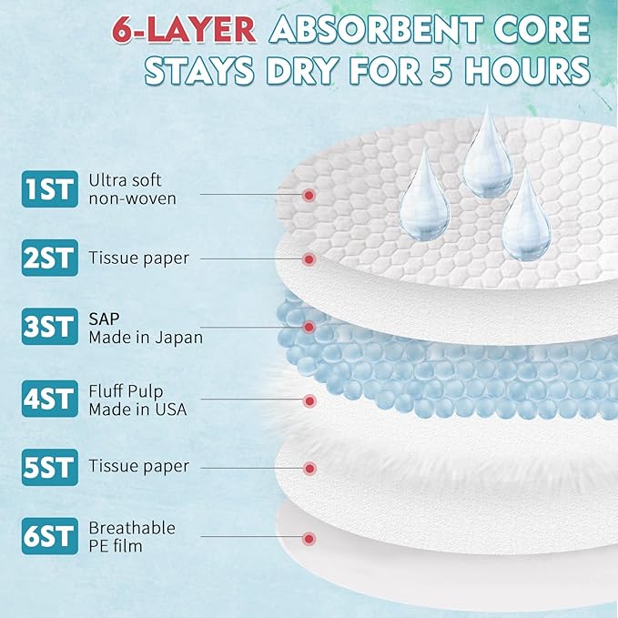 Disposable Nursing Pads, Ultra-Thin Breastfeeding Pads, Nipple Pads for Breastfeeding, Fit Fast Suction, Nursing Essentials (Round-100)