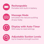 Spectra Baby S1 Plus Premier Rechargeable Breast Pump with Grey Tote Premium Accessory Kit - 24 mm