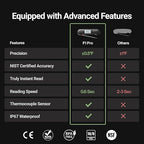 ThermoMaven Professional Meat Thermometer Digital, 0.6 Sec Instant Read, ±0.5℉ NIST Certified Accuracy, 100% Waterproof, Bright Backlit, Temperature Indicator for Grill, BBQ, Smoker