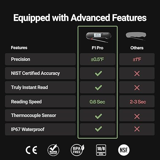 ThermoMaven Professional Meat Thermometer Digital, 0.6 Sec Instant Read, ±0.5℉ NIST Certified Accuracy, 100% Waterproof, Bright Backlit, Temperature Indicator for Grill, BBQ, Smoker