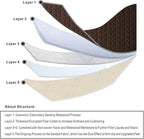 100% Waterproof Dog Bed Cover, 30x70inch Brown Sofa Cover Anti-Slip, Reusable Changing Pad, Washable Camping Mat for Pets/Kids/Adult/Dog/Cat,Geometric Embroidery Blanket 2024 New