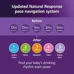 Philips Avent Natural Baby Bottles with Natural Response Nipples (Fast Flow, Flow 4), 11oz, 2-Pack, SCY906/02