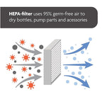 Baby Brezza Bottle Sterilizer and Dryer Advanced – 33% Faster - Largest Capacity Steam Sanitizer - Universal Sterilization Machine for All Bottles + Pump Parts - HEPA Air Filter, Charcoal