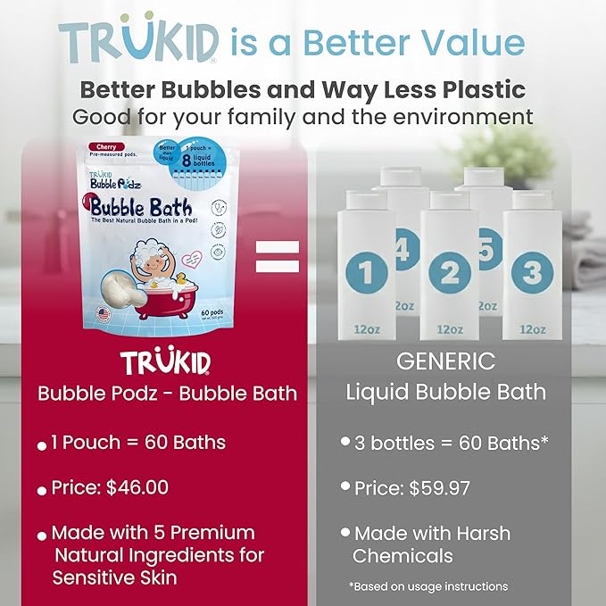 TruKid Bubble Podz Bubble Bath for Kids, Toddlers, & Babies, Tear Free Gentle & Refreshing Bath Bomb for Sensitive Skin with Natural Moisturizers, Non-Toxic, pH Balanced, Cherry Scent (60 Podz)