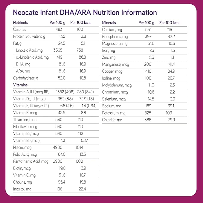 Nutricia Neocate Infant - Hypoallergenic, Amino Acid-Based Baby Formula - Well-Tolerated & Supports Normal Growth - Infant Formula with DHA, ARA & Iron - 14.1 oz can (Pack of 4)