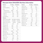 Nutricia Neocate Infant - Hypoallergenic, Amino Acid-Based Baby Formula - Well-Tolerated & Supports Normal Growth - Infant Formula with DHA, ARA & Iron - 14.1 oz can (Pack of 4)
