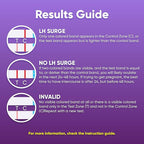 Ovulation Test Strips – LH Test for Ovulation Detection, Easy-to-Use Home Ovulation Tracking (15/30 Count) (LH Test 15 Count)