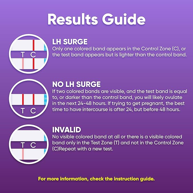 Ovulation Test Strips – LH Test for Ovulation Detection, Easy-to-Use Home Ovulation Tracking (15/30 Count) (LH Test 15 Count)