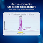 Clearblue Ovulation Test with Clear Digital Results, Over 99% Accurate at Detecting LH Surge, 40 Ct