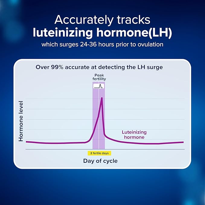 Clearblue Ovulation Test with Clear Digital Results, Over 99% Accurate at Detecting LH Surge, 40 Ct