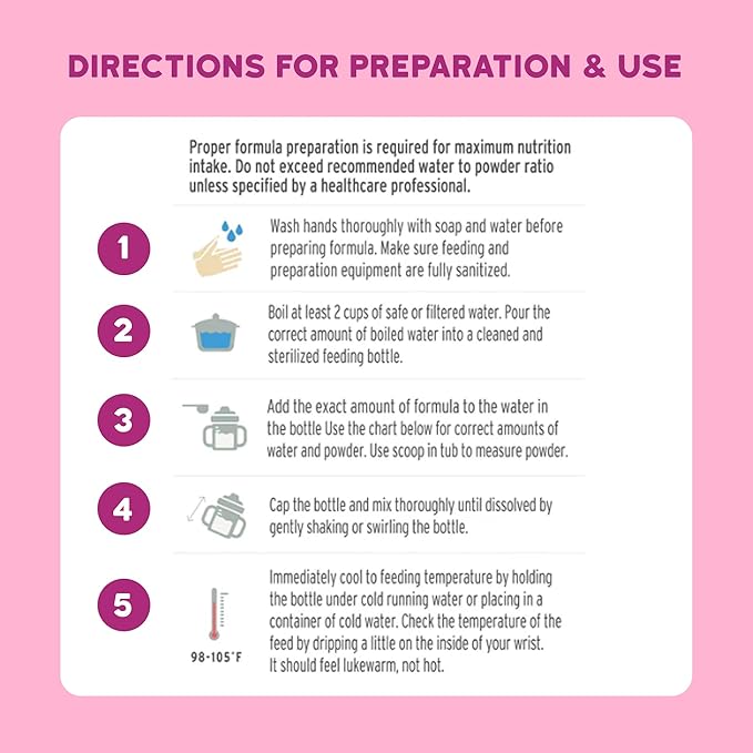Serenity Kids Organic Toddler Formula Powder - Grass Fed A2 Whole Milk Powder - Prebiotics & DHA for Growth - Clean Label Project Purity Award Certified - 21 Oz, 6 Pack