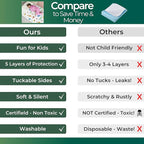 Hygge Sheets® Potty Training Pee Pads for Kids, Toddlers - 100% Waterproof, Non Slip Bed Wetting Pad for Twin Beds - Washable, Reusable Mattress & Sheet Protector - Safari