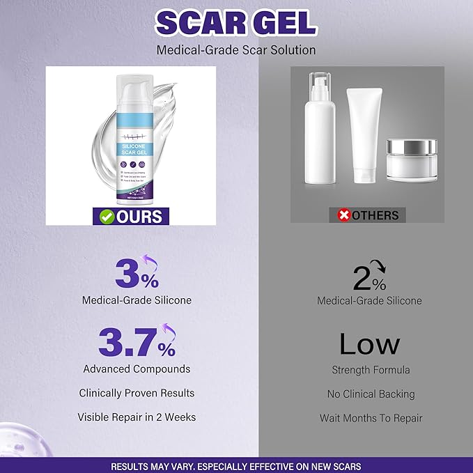 Silicone Scar Gel, Advanced Scar Cream for Burns & Acne Scars away, Stretch Marks, Surgical, Old & New, Surgery Scaraway Treatment, 1.7 oz (50ml)