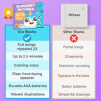Nursery Rhymes: Musical Toys & Interactive Sound Book for Toddlers 1-3, Baby’s First Year Music Book Gift, Singing Book for 1 Year Old Toddler & Kids, Nursery Rhymes Musical Books & Educational Toy