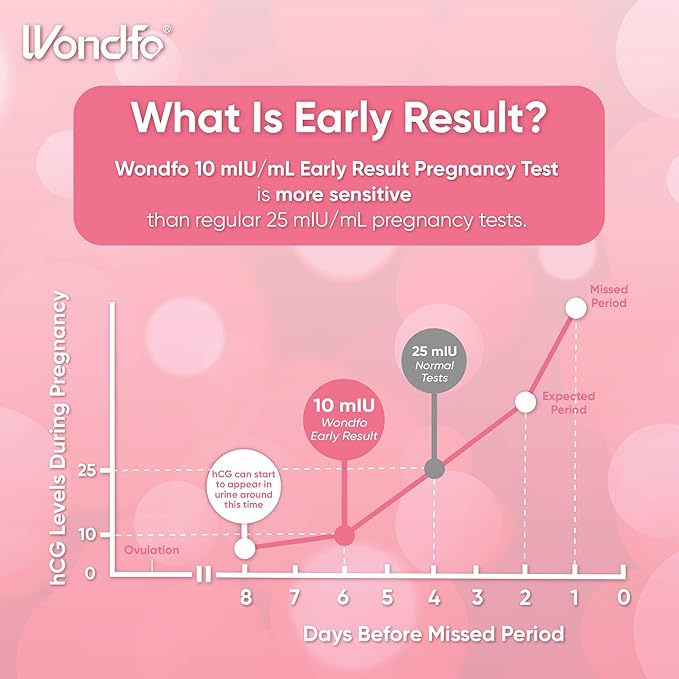 Wondfo Early Result Pregnancy Test Sticks-6 Days Before Missed Period-Rapid Detection at Home Pregnancy Test (5 Pack)