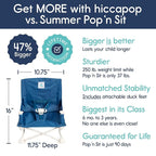 Hiccapop OmniBoost Travel Booster Seat with Tray for Baby | Folding Portable Baby Booster Seat for Dining Table, Camping, Beach, Grandma’s | Tip-Free Design Straps to Kitchen Chairs - Booster Chair